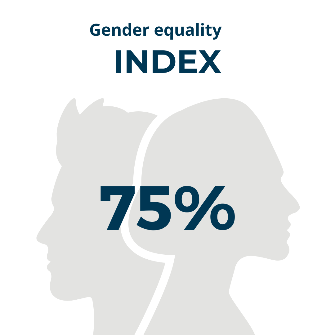 The 2023 Bontaz Equality Index